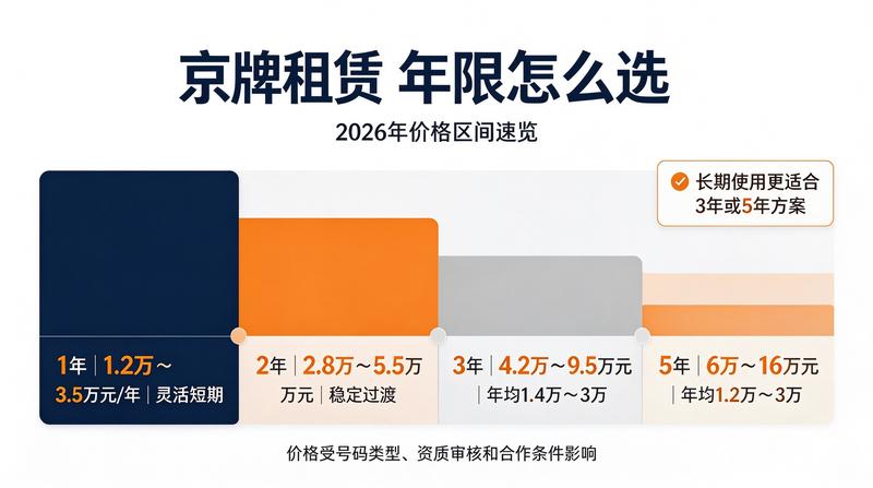 北京各区租赁服务点
